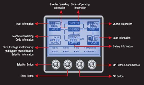 700W - 2100W 1 - 3KVA 220V Hoge Frequentie Online UPS, Uninterruptable Voeding