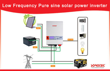 230VAC Pure Sine Wave Solar Power Inverters Built-in 40A/60A MPPT Solar Charge Controller
